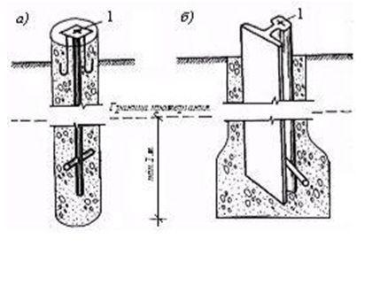 Постоянные грунтовые знаки.jpg?lang=ru